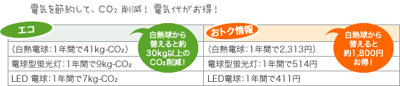 電気を使わずに涼しくすごす工夫を考え、夏に向けて準備しましょう。