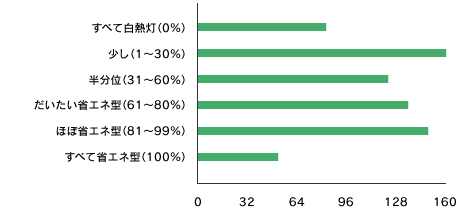 棒グラフ