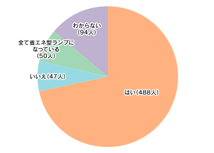 円グラフ