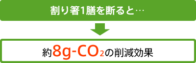 割り箸1膳を断ると約8g-CO2の削減効果