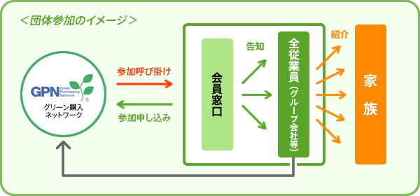 団体参加のイメージ