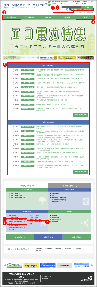 トップページの使い方